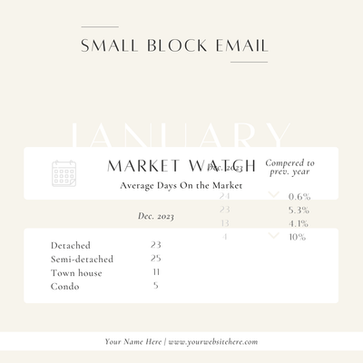 15 Market Stats Email Templates- Canva Editable Template - All Things Real Estate
