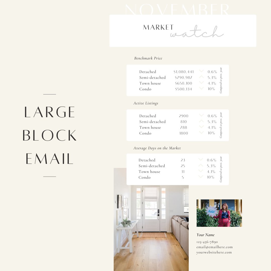 15 Market Stats Email Templates- Canva Editable Template - All Things Real Estate